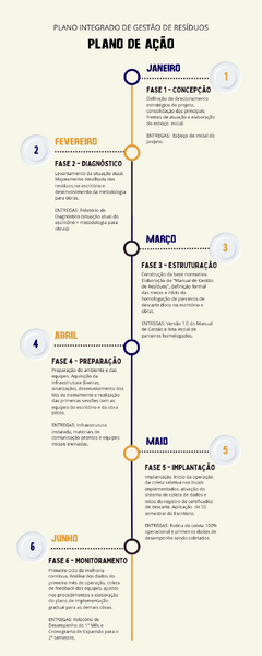 Arquivo:Linha do Tempo.png