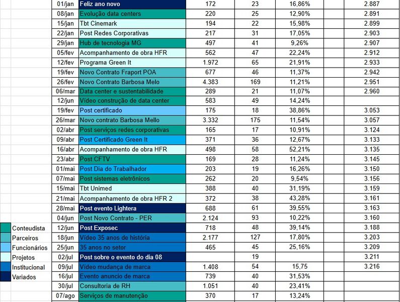 Arquivo:Cronograma Linkedin .jpeg